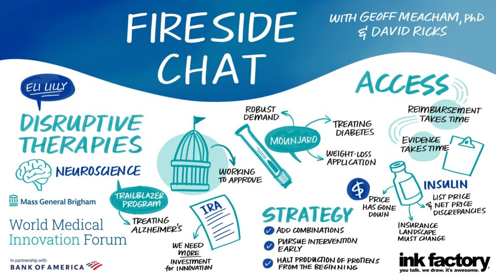 Fireside Chat - Eli Lilly